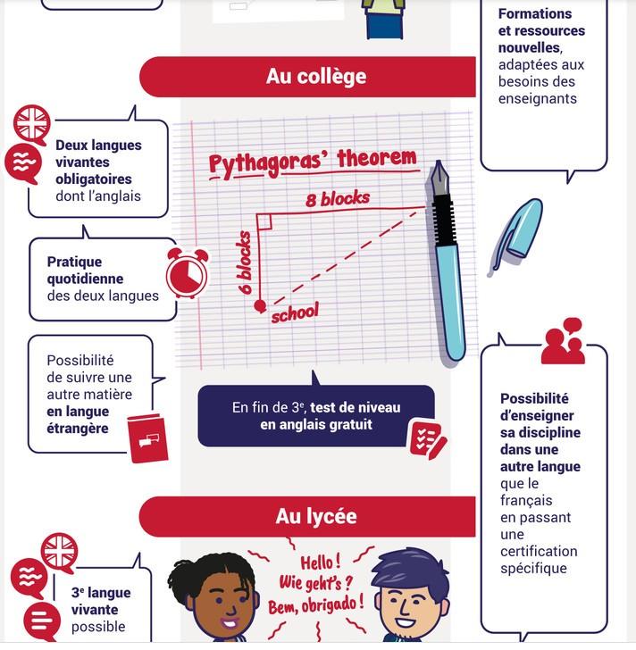 En langues college